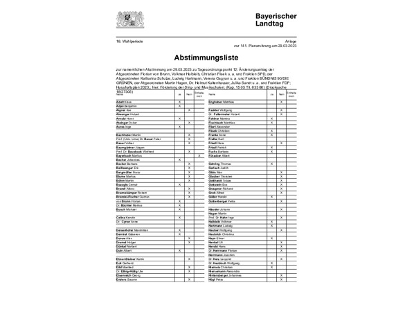 Namentliche Abstimmung