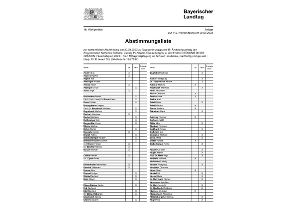 Abstimmungsliste