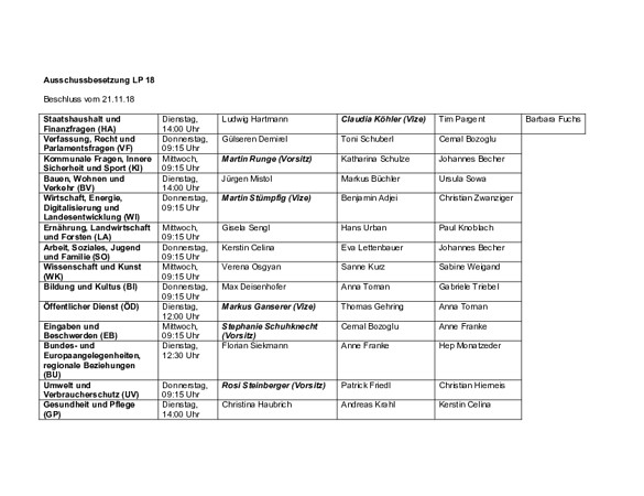 Grüne Ausschussbesetzung in der 18. Wahlperiode